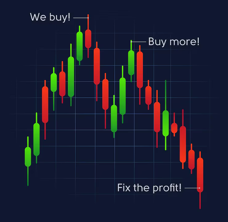 Trading Signals